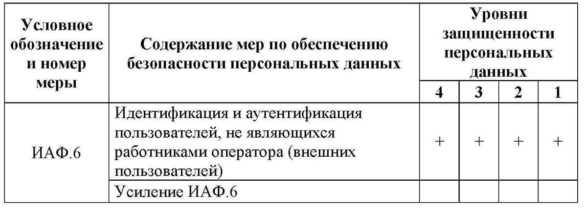 Содержание базовой меры ИАФ.6