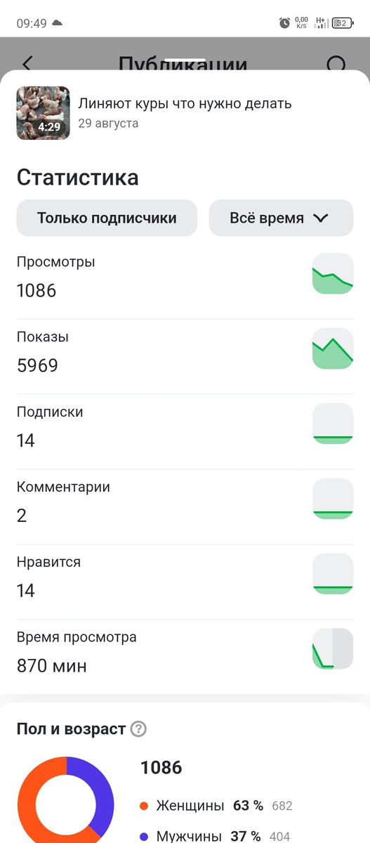 Моя статистика