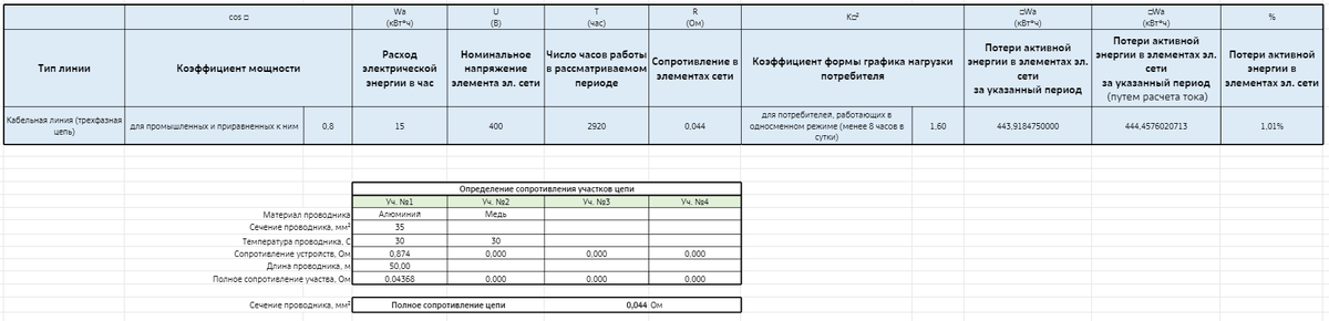 Рисунок 1. Общий вид программы-шаблона для расчёта электрических потерь в системе электроснабжения электроустановки. Изображение разработано командой НПО ЭлектроРазработки