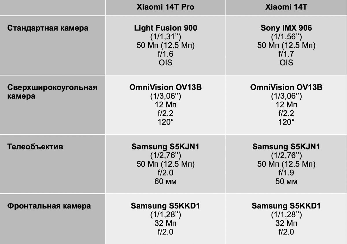Honor 200 vs xiaomi 14t