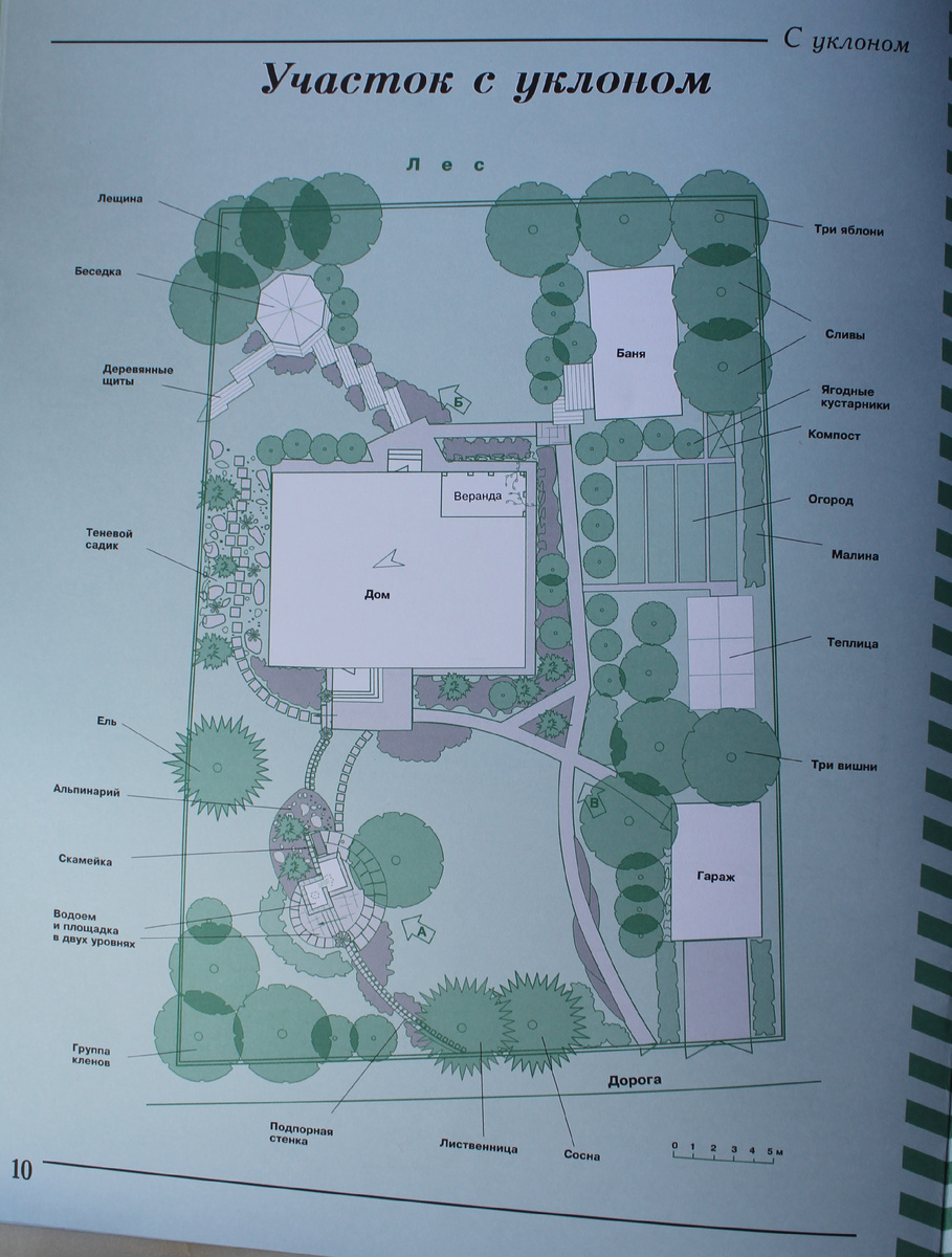 план участка с уклоном