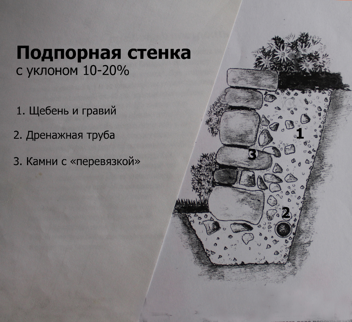 Устройство подпорной стенки сухой кладки