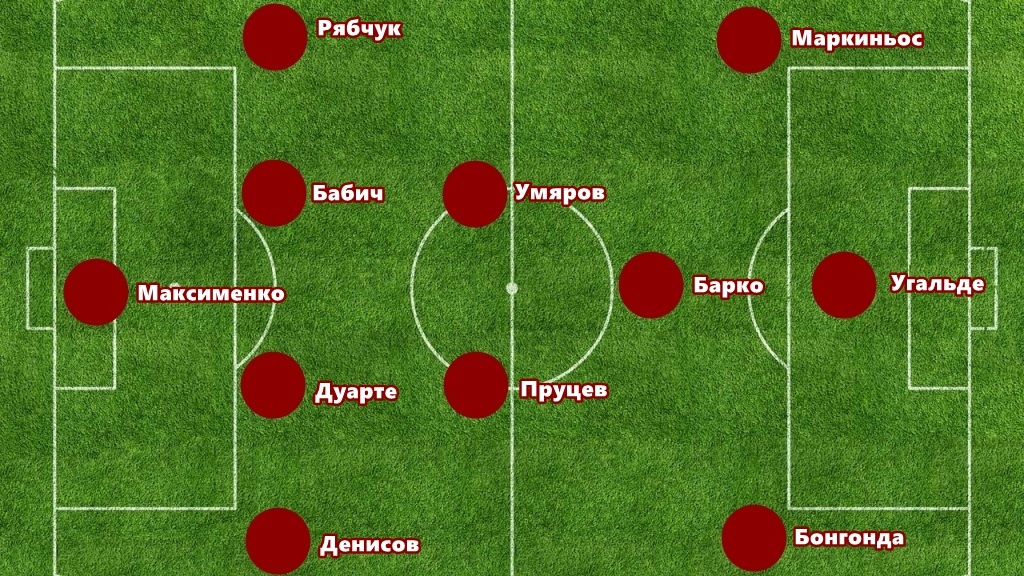 Таким я вижу стартовый состав Спартака на матч с Акроном.