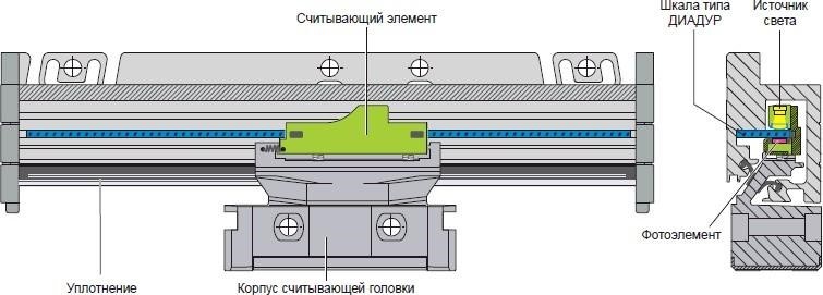 Устройство прямой измерительной системы