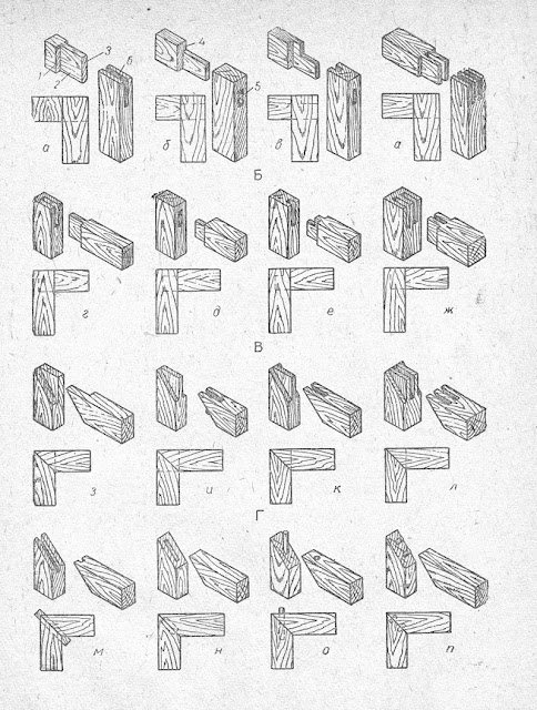 Концевые вязки брусков под углом