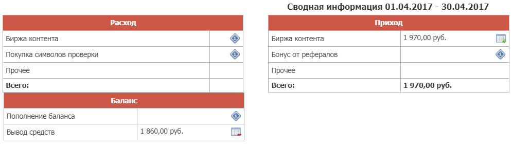 Мой первый месяц экспериментов на текстовой бирже