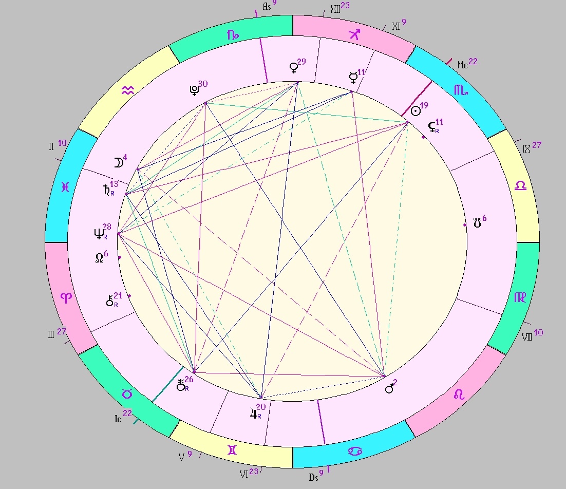 картинка на 10.11.2024 12:00 НН по Московскому времени сделана при помощи астропрограммы Стелла