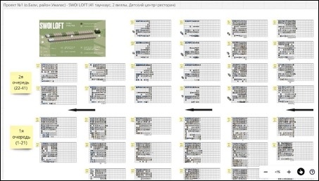Build report SWOI Development