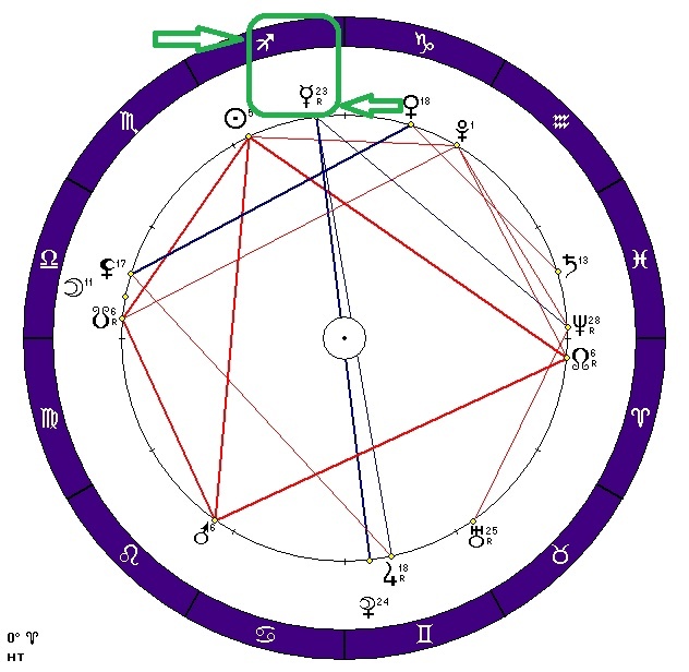 Меркурий в Стрельце движется в обратном направлении