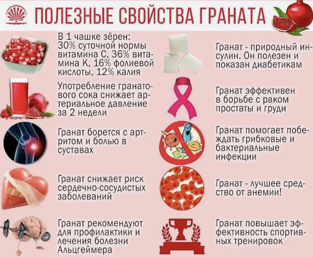 Польза граната для крови