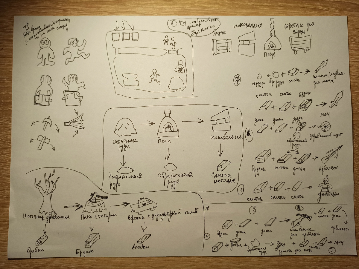 Накиданные мной на бумагу основные ключевые моменты игры
