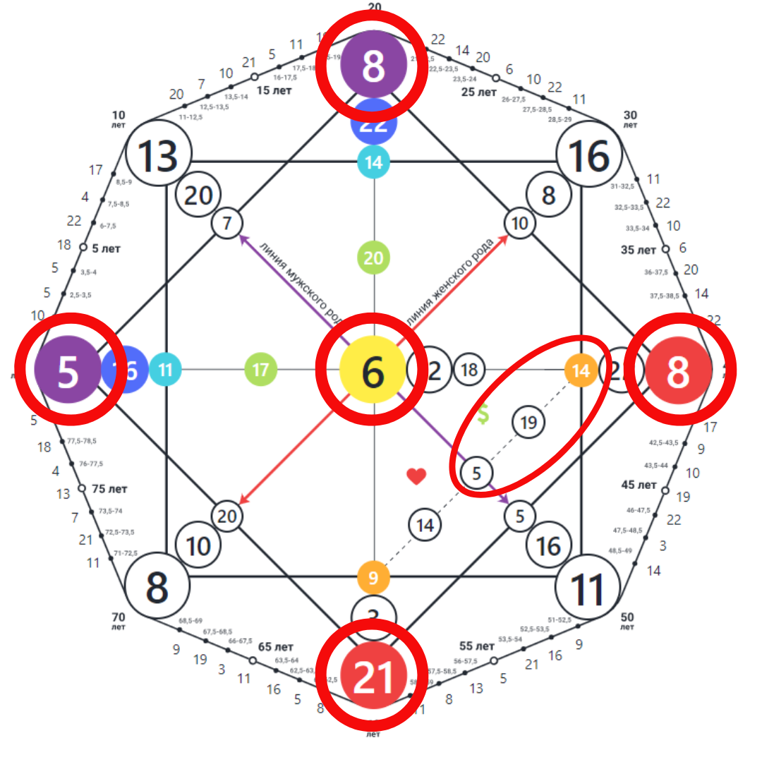 Пример Матрицы, запомни свои значения, которые стоят на выделенных точках