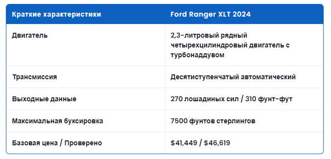 Характеристики