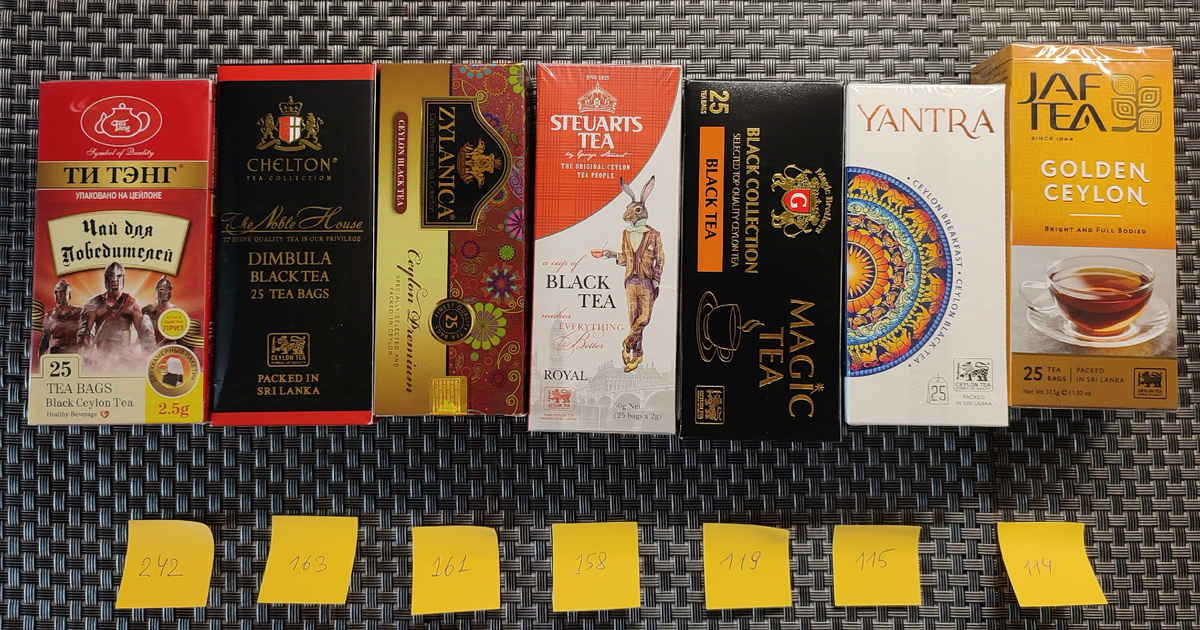 Семь раз примерь - один раз отрежь, как гласит народная мудрость 😸