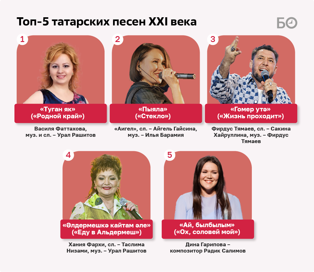 Инфографика: «БИЗНЕС Online»