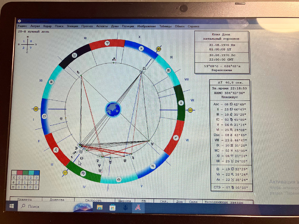 Натальная карта Юлии