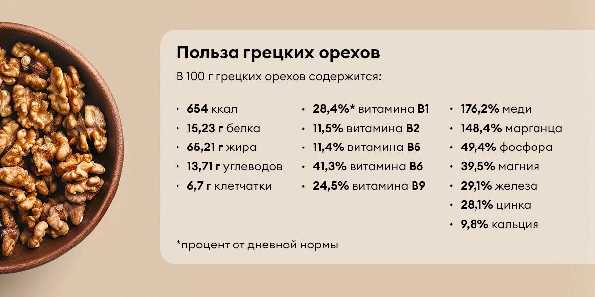 Калории орехи фундук. Грецкий орех калории. Калорийность земляного ореха на 100 грамм. Сколько грамм съедать грецкого ореха. Сколько грамм съедать грецкого ореха.