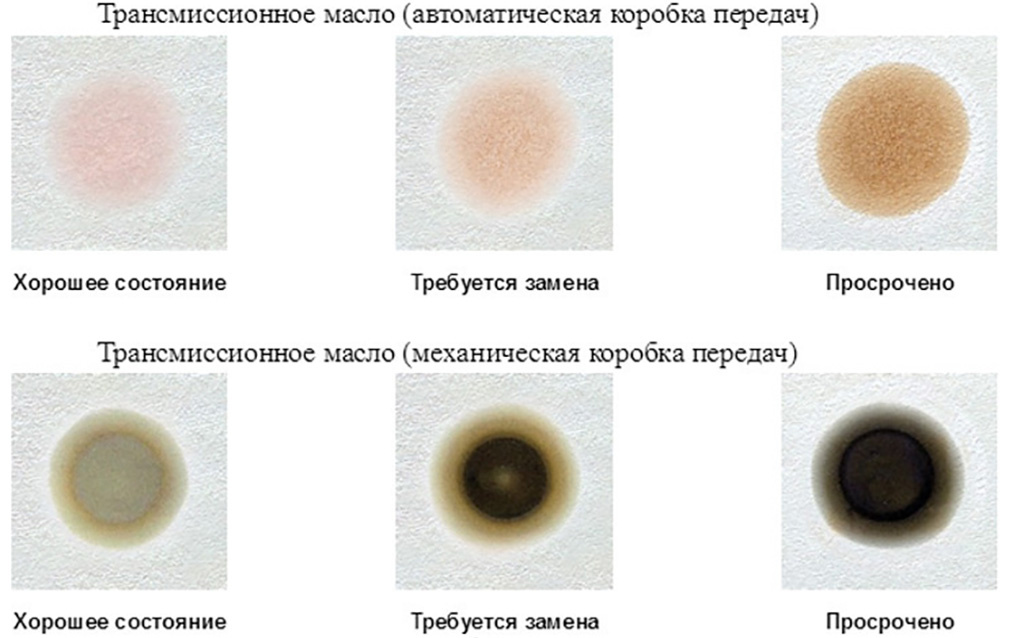 Капельная проба дизельного моторного масла. Капельная методика проверки моторного масла. Капельный тест моторного масла дизельного. Капельный тест моторного масла на наличие бензина. Капельный тест моторного масла на бумаге дизель.
