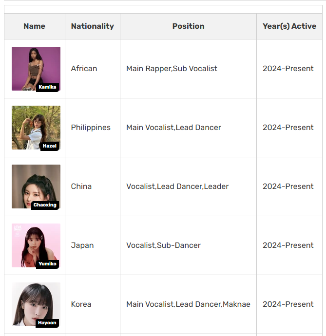 Участницы - представительницы 5 стран Азии