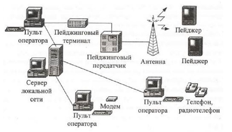 Схема работы сети