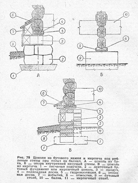 Цоколи из бутового камня и кирпича под рубленые стены при пола на балках