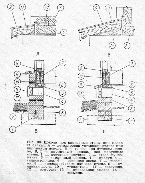Цоколь под каркасные стены при полах на балках