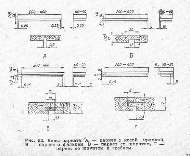Виды паркета