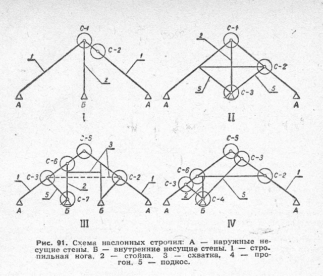 Схема наслонных стропил