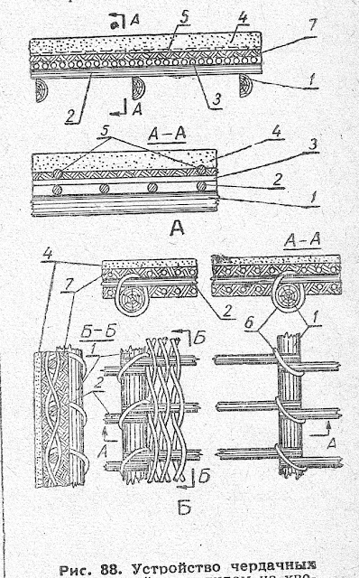 Устройство чердачньх перекрытий с настилом из хвороста по жердям: А — перекрытие, изготовляемое на месте