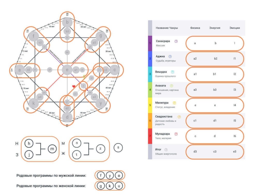 Вот так выглядит полный расчет в матрице судьбы🤩