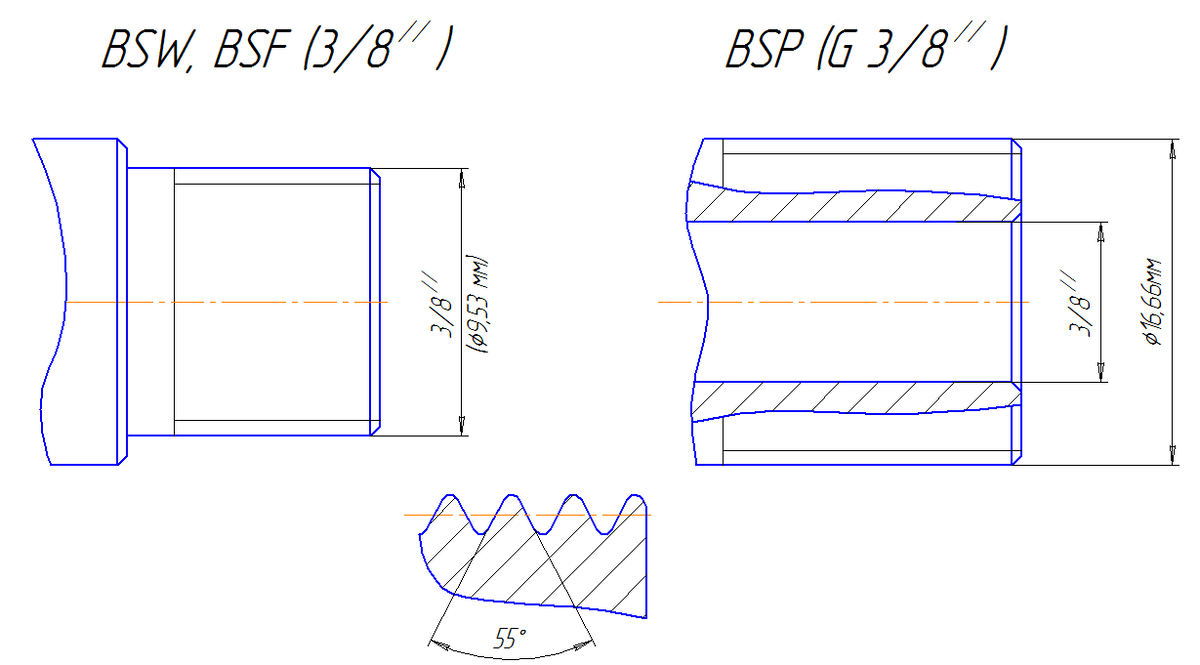 Рис.2 Британские дюймовые резьбы.