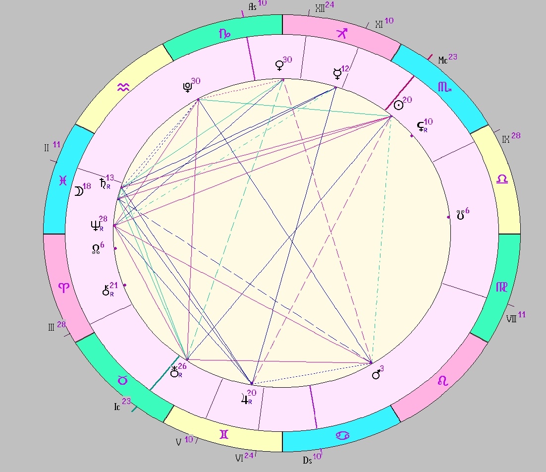 картинка на 11.11.2024 12:00 НН по Московскому времени сделана при помощи астропрограммы Стелла