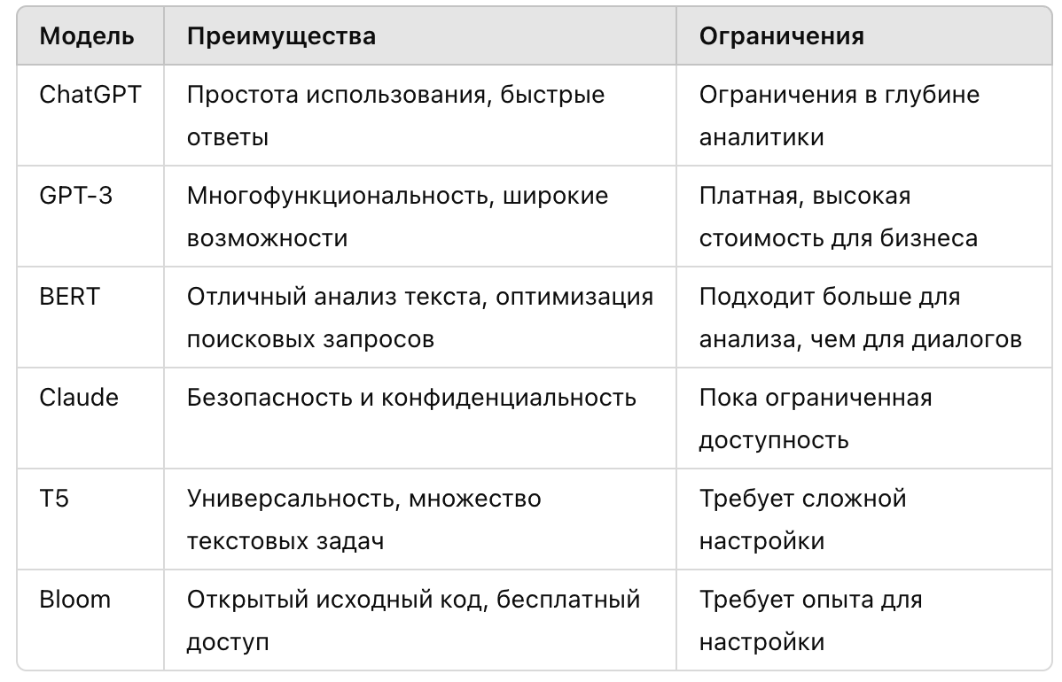 сравнительная таблица нейросетей