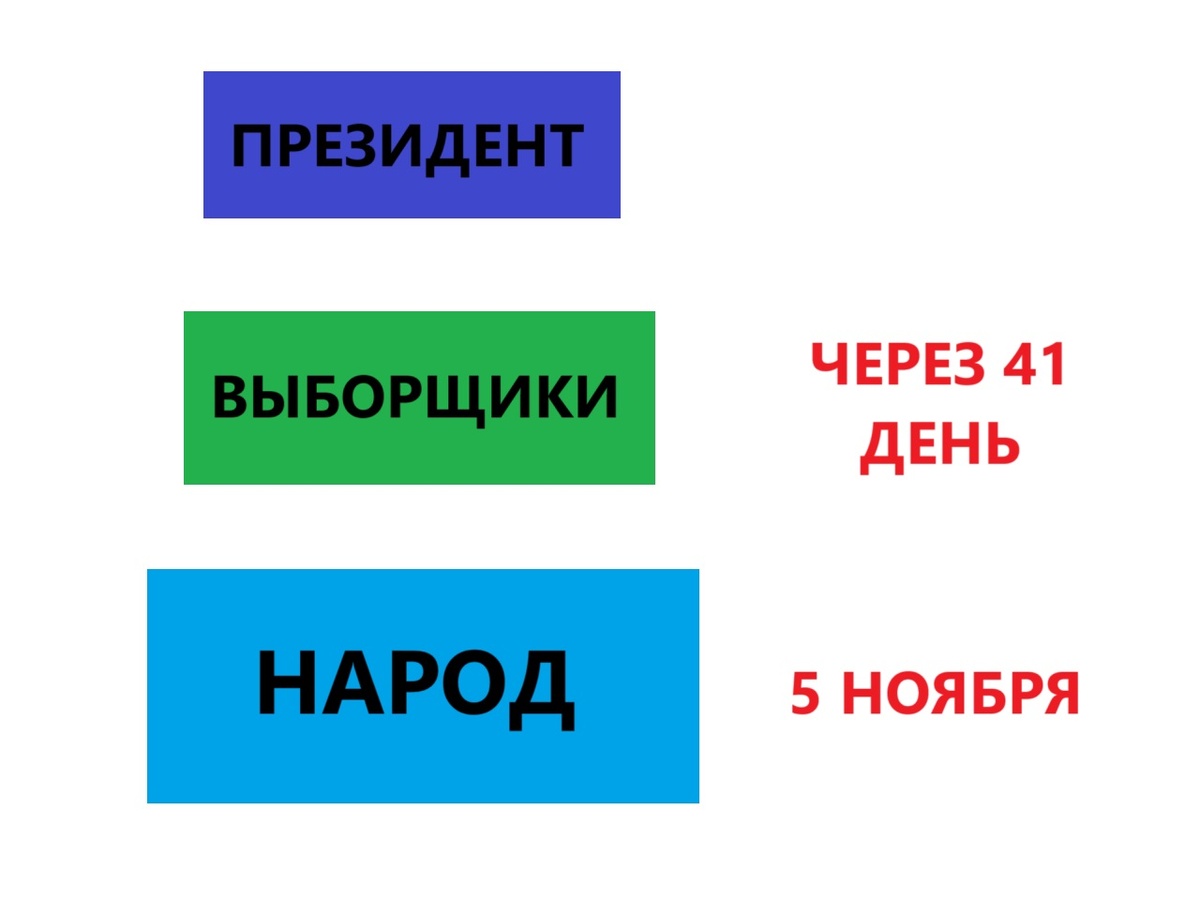 Выборы президента в США