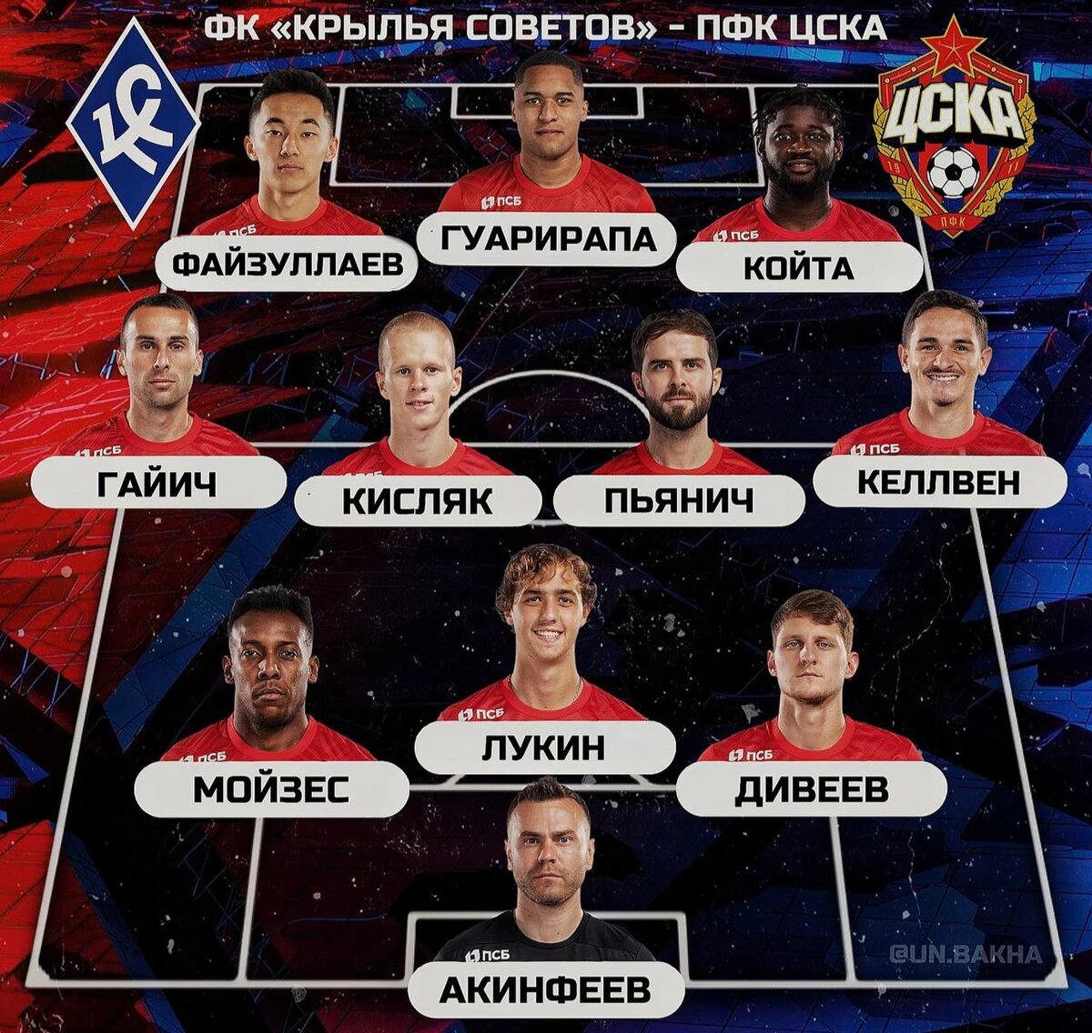 Стартовый состав ЦСКА на матч с "Крыльями Советов"