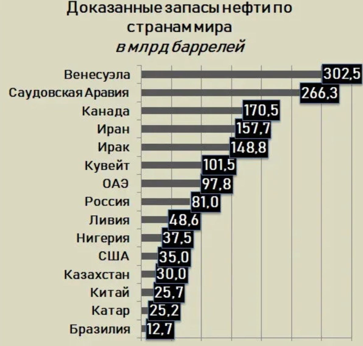 Правовое регулирование разработки месторождений в России
