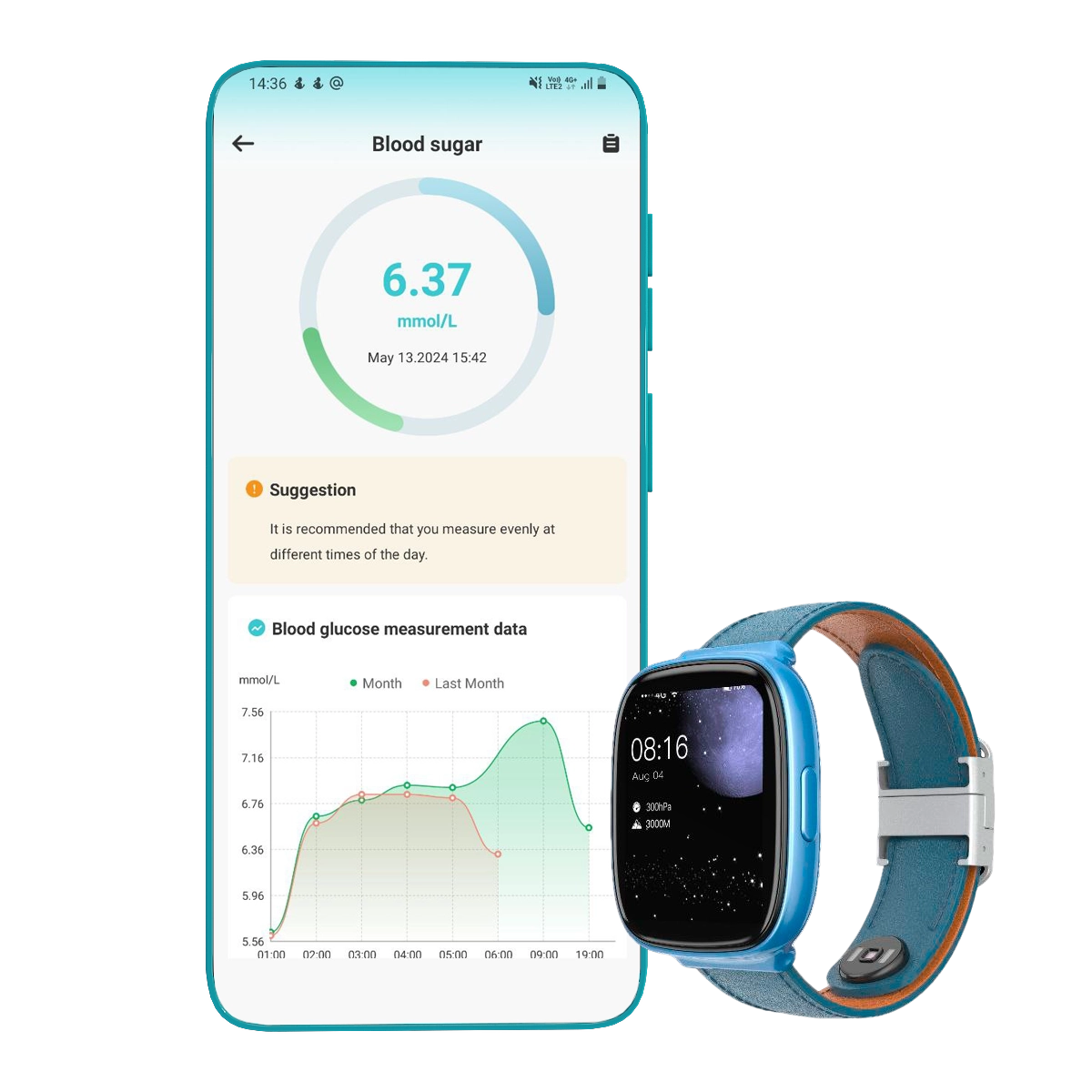 Все параметры отображаются в приложении.