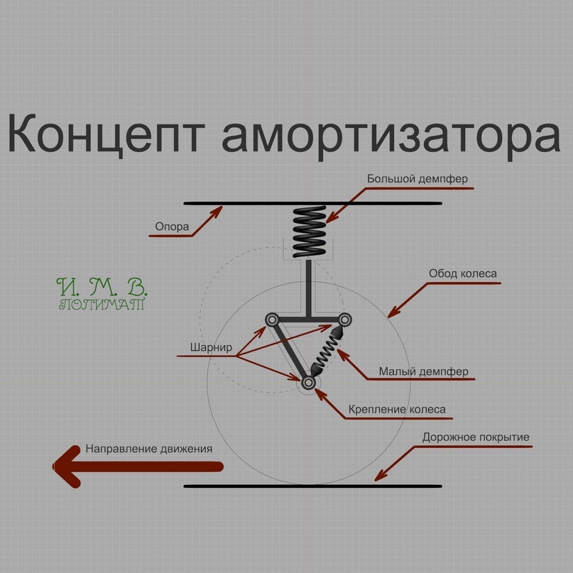 Общая концепция