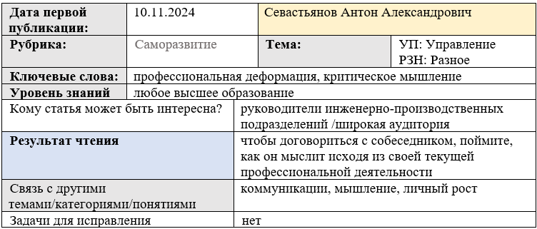 Карточка статьи