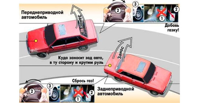 Лучшие машины на заднем приводе