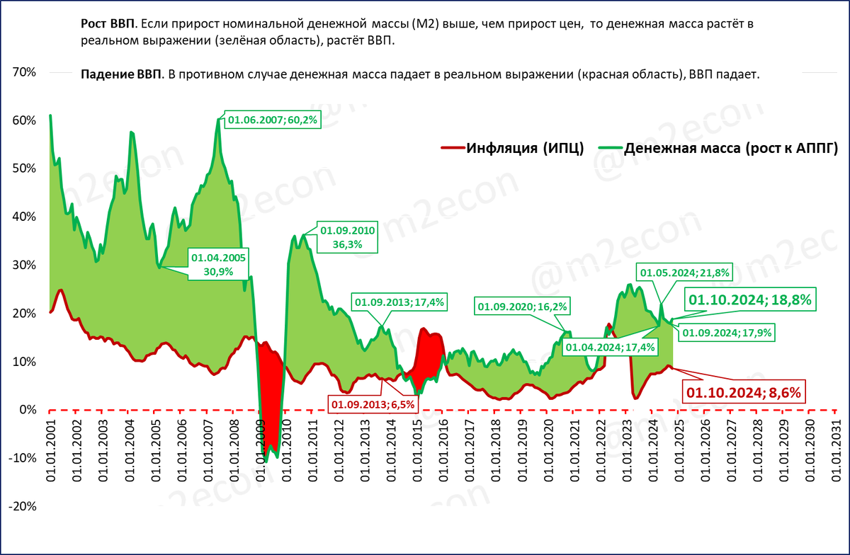 Быстрые деньги на нейросетях