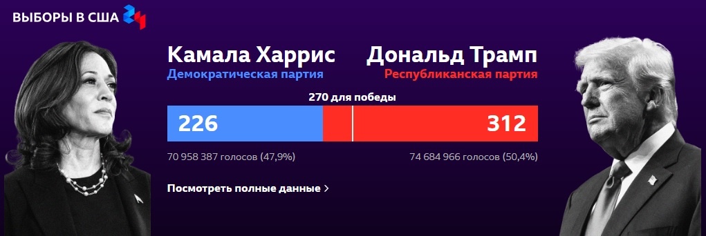 Иллюстрация bbc об итогах выборов в США Сергей Белевич  📷
