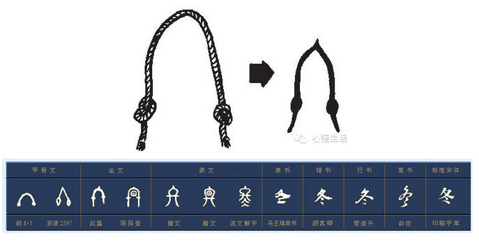 Первоначально в XIV—XI вв. до н. э  иероглиф 冬 писали так. Источник изображения: baidu.com