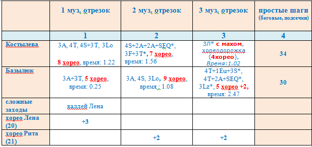 * вторая половина