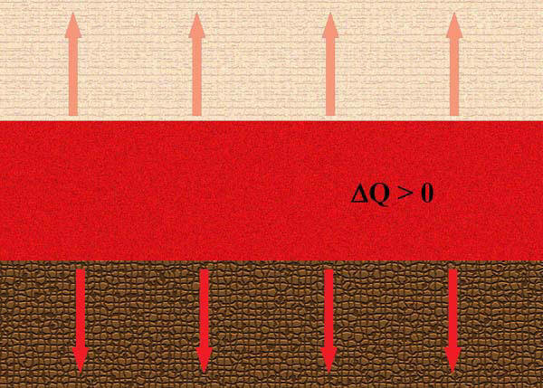 Астеносфера