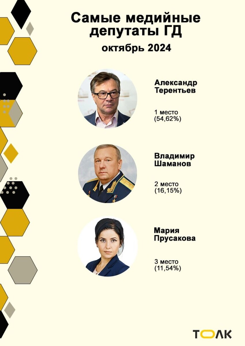    . Источник: Толк