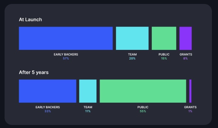 распределение примайна