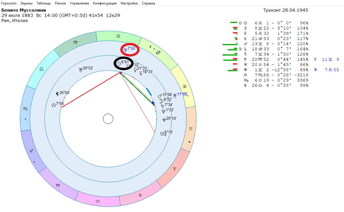 Убийство Б. Муссолини
