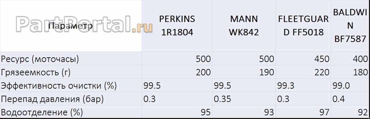 Сравнительный анализ характеристик 1R1804