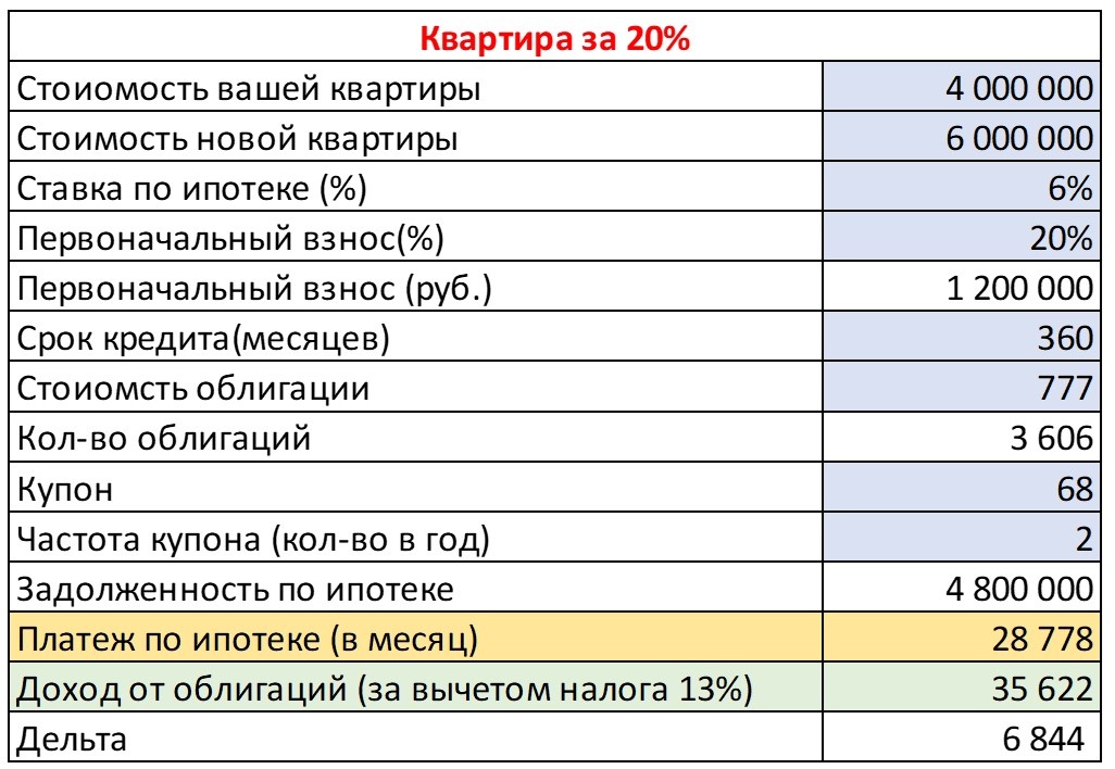 Ипотечный калькулятор